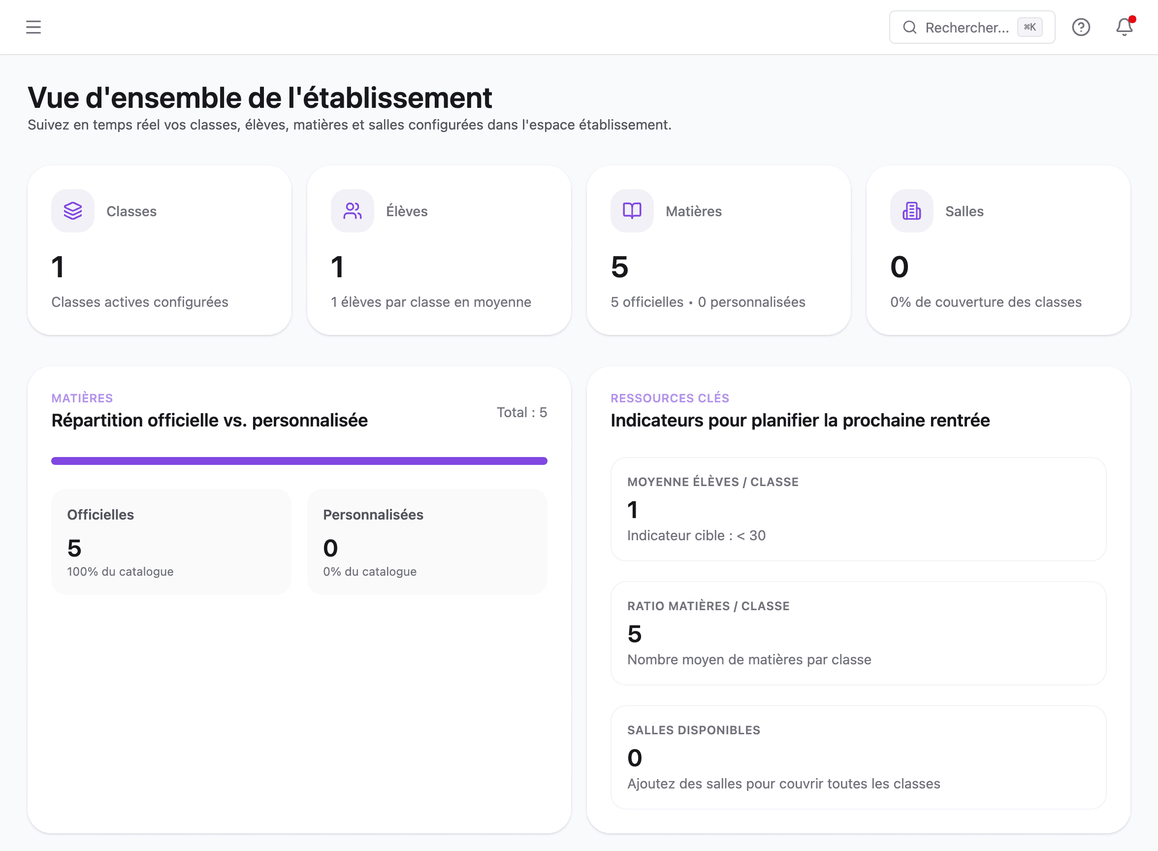 Tableau de bord de l'établissement : nombre de classes, d'élèves, de matières et de salles configurées